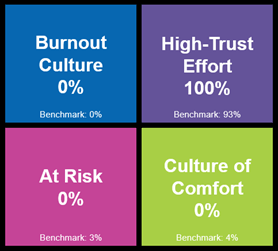 Our Trust and Culture | Nvision360 Productions